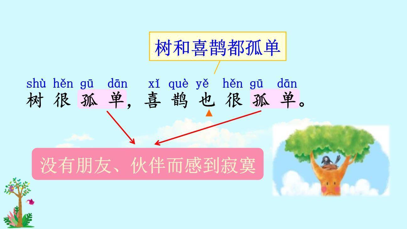 树和喜鹊PPT课件87