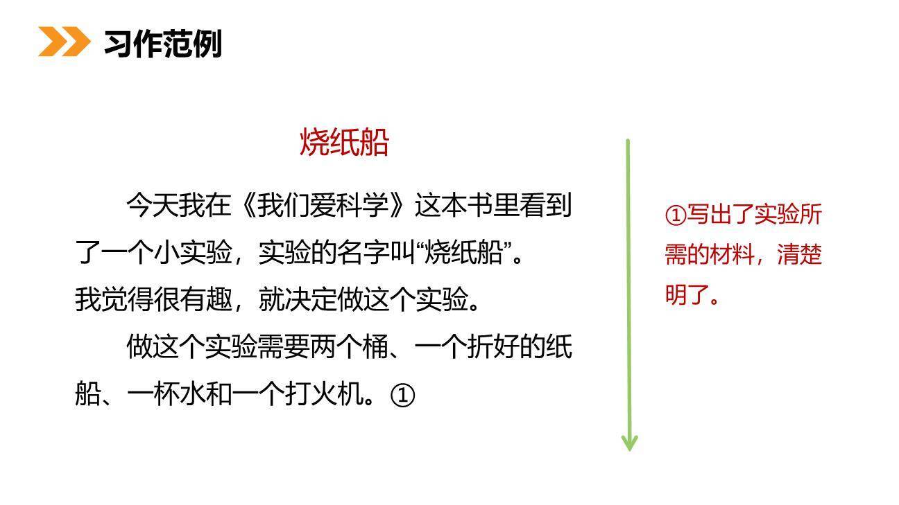 我做了一项小实验PPT课件33