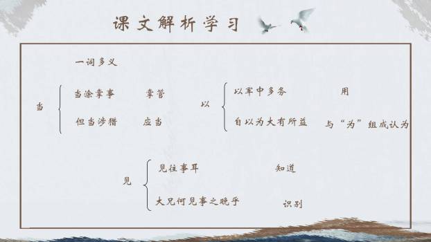 孙权劝学PPT课件14