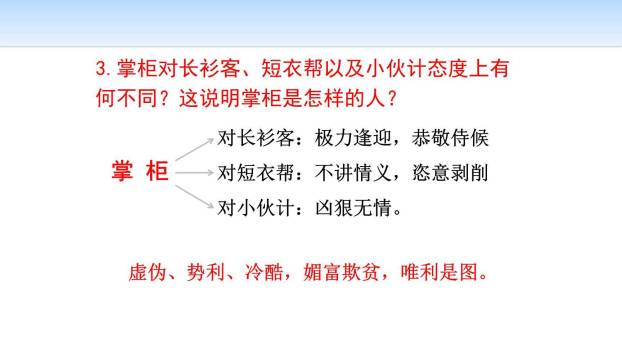 孔乙己PPT课件69