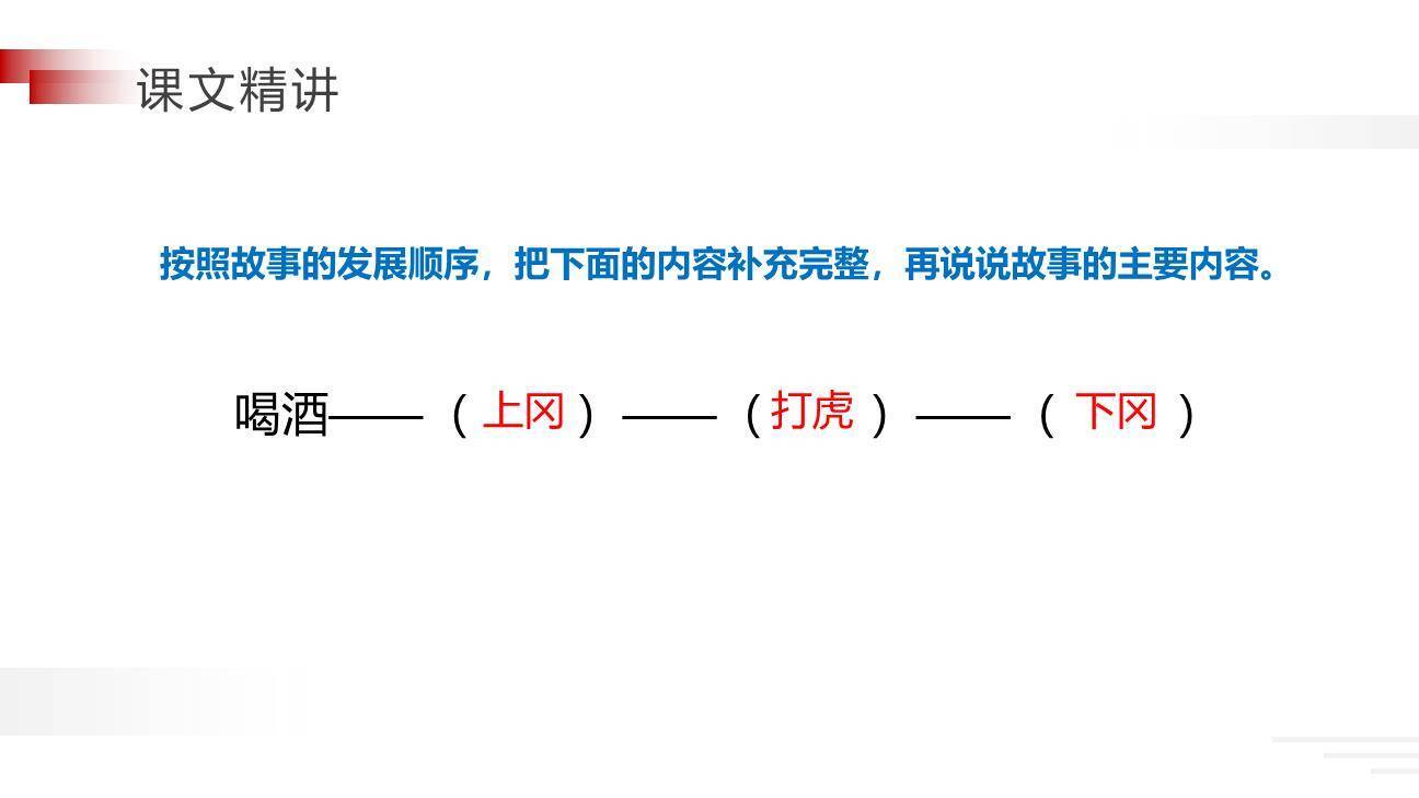 景阳冈PPT课件17