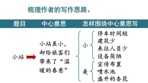 爸爸的计划小站PPT课件31