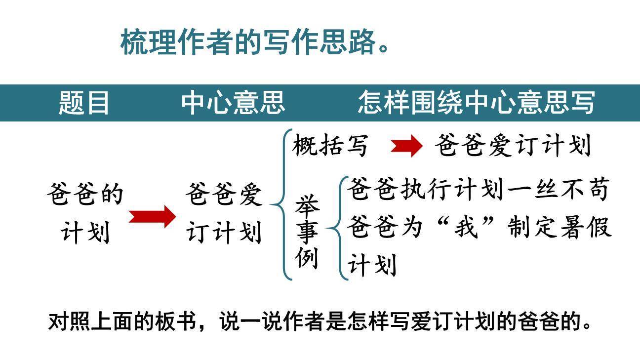 爸爸的计划小站PPT课件36