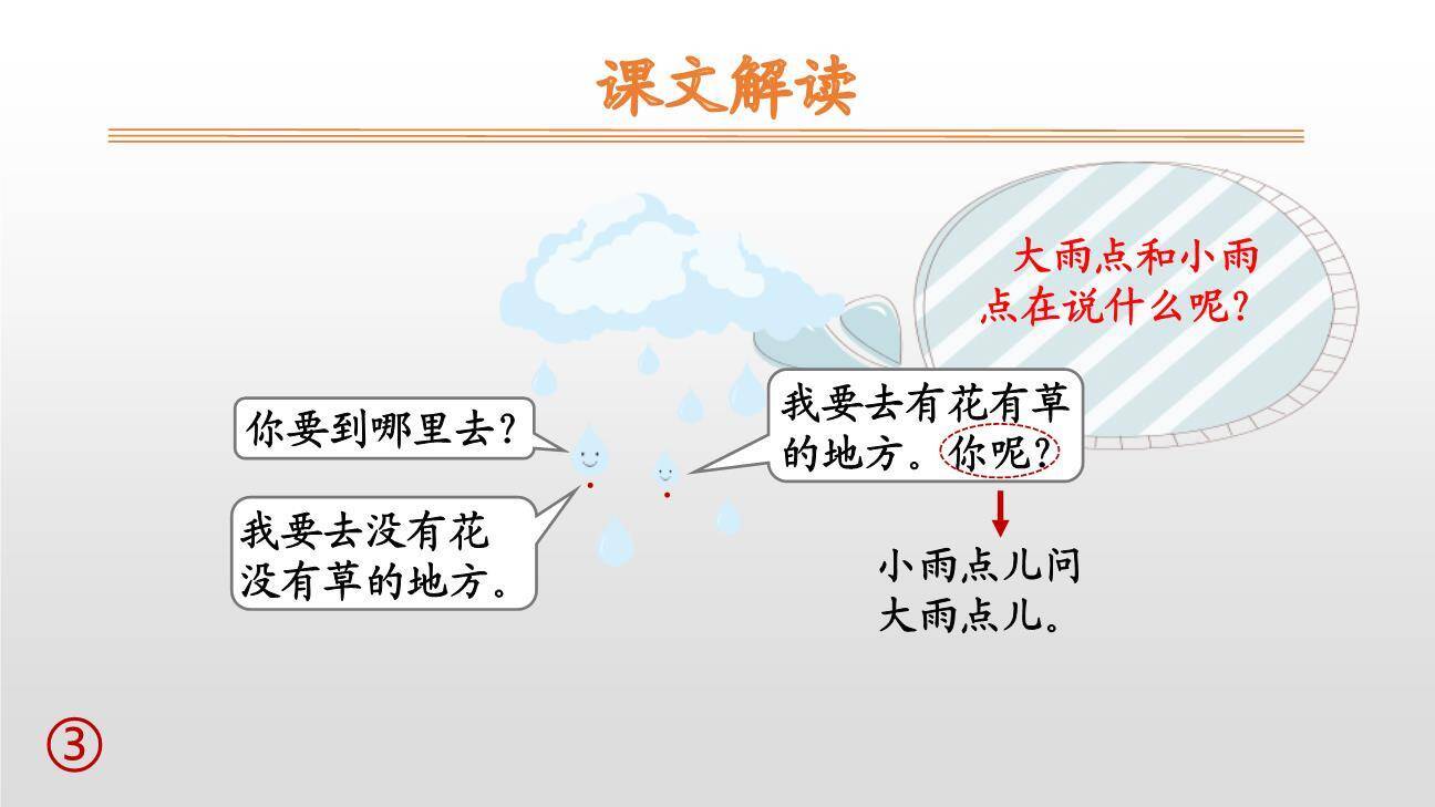 雨点儿PPT课件109
