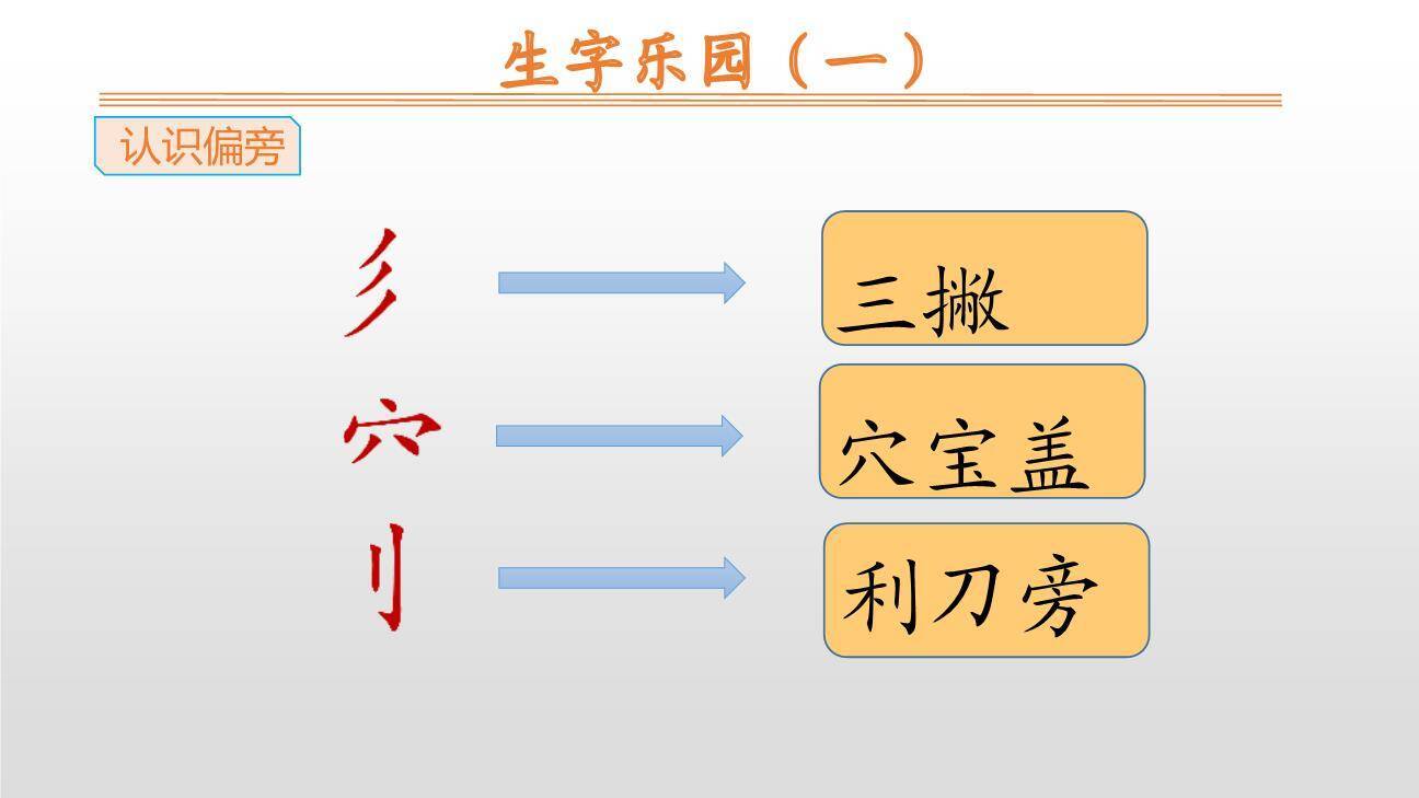 雨点儿PPT课件101