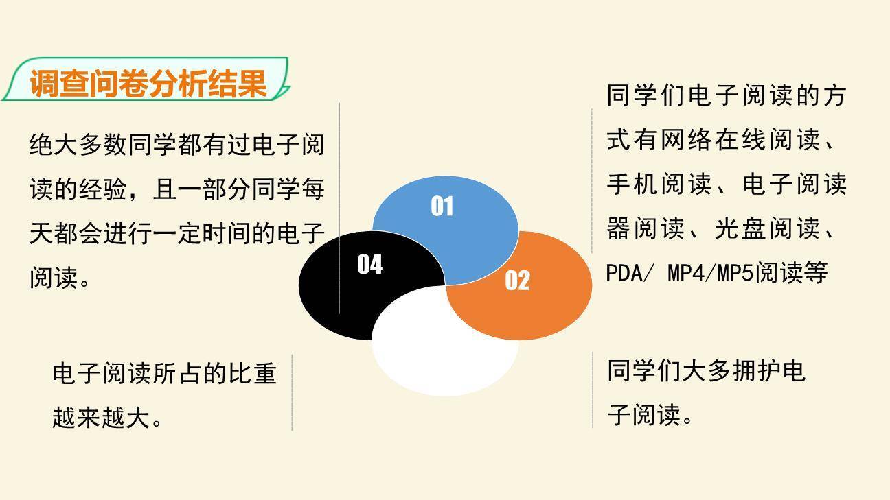 我们的互联网时代PPT课件22