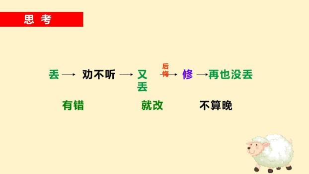 亡羊补牢PPT课件51