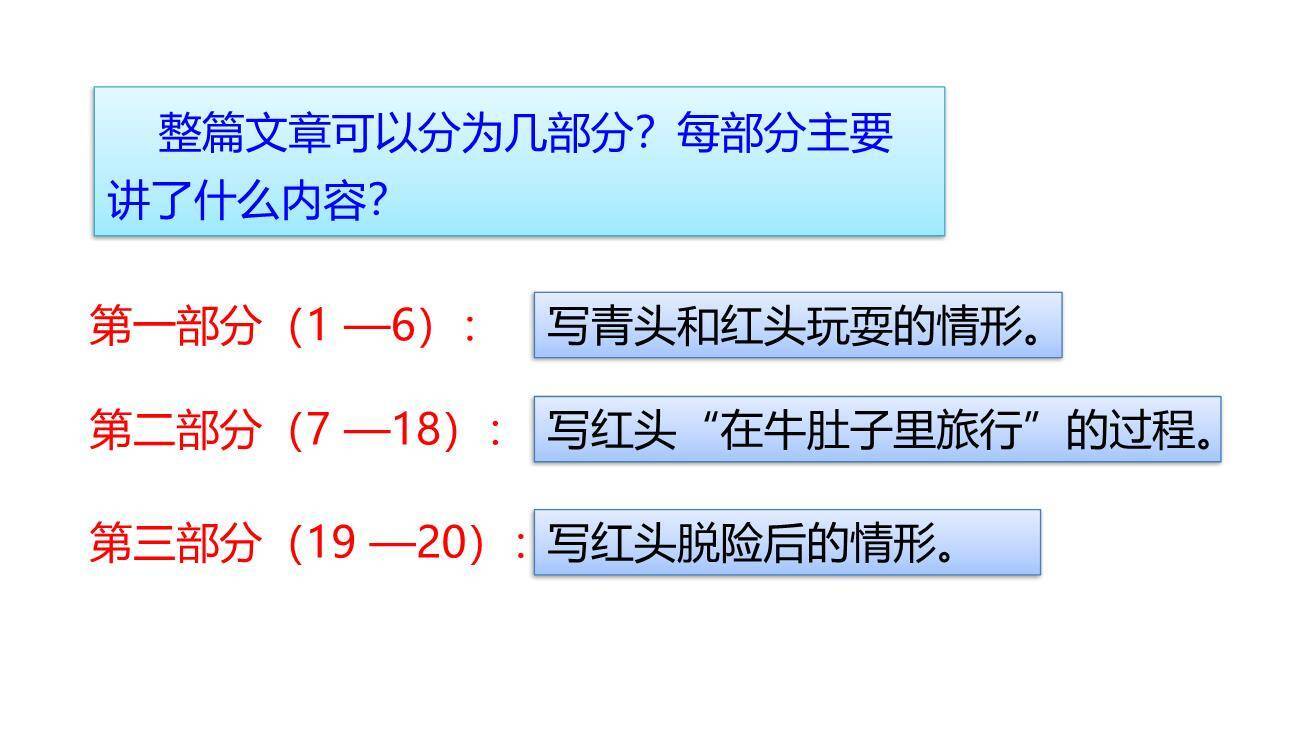 在牛肚子里旅行PPT课件67