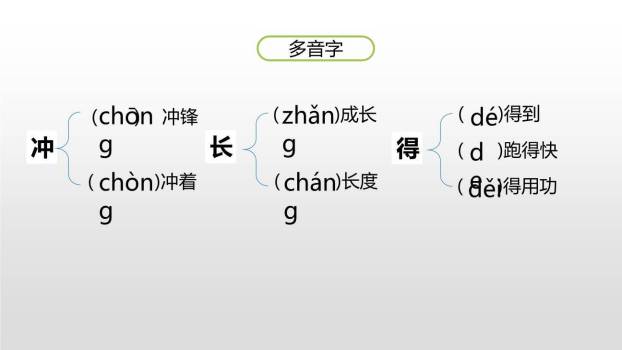 宝葫芦的秘密PPT课件38