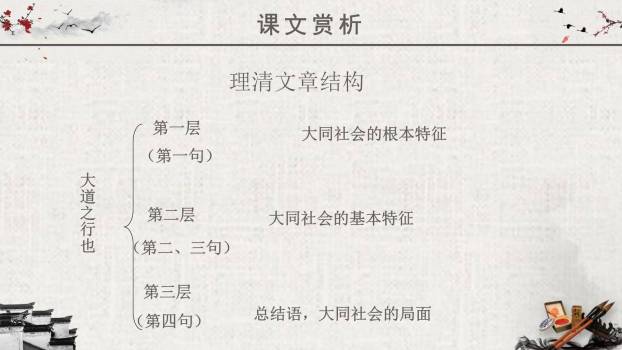 大道之行也PPT课件15