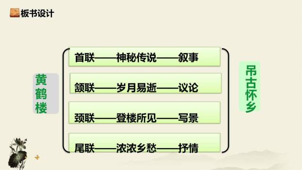 黄鹤楼PPT课件57