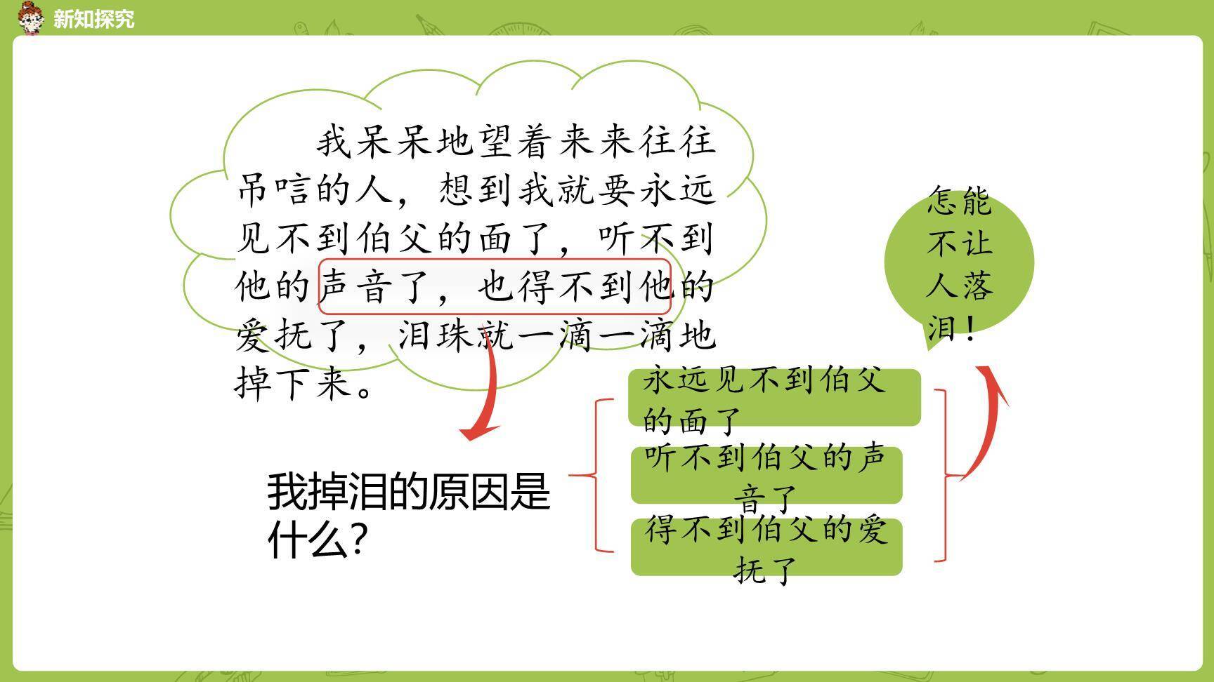 我的伯父鲁迅先生PPT课件12
