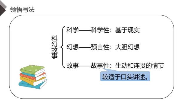 插上科学的翅膀飞PPT课件53
