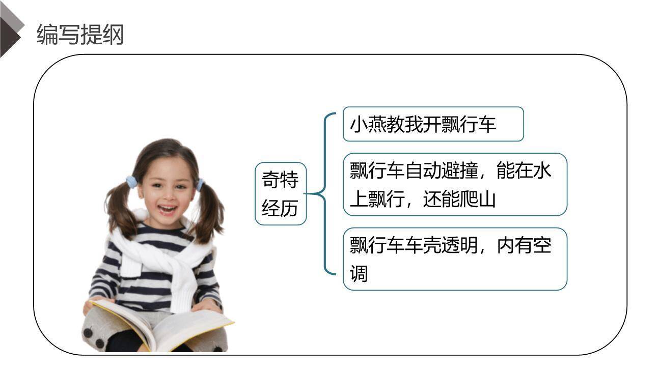 插上科学的翅膀飞PPT课件56