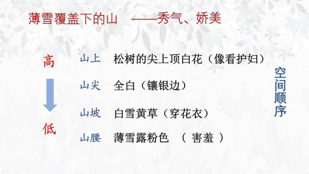 济南的冬天PPT课件67