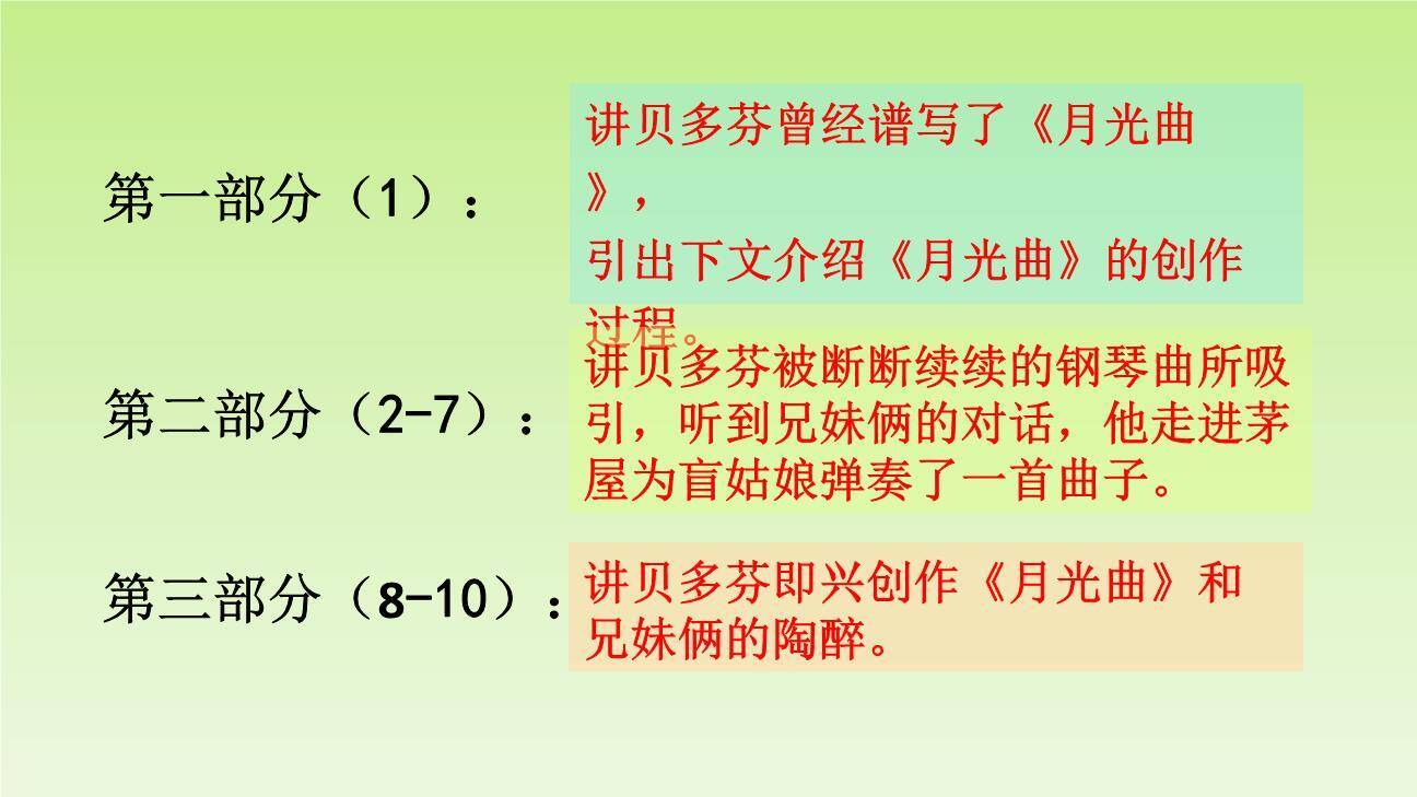 月光曲PPT课件77