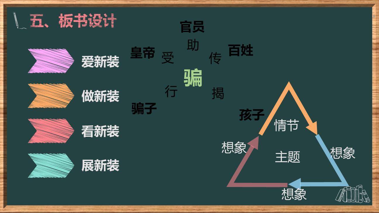 皇帝的新装PPT课件18