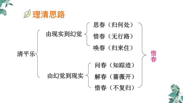 清平乐PPT课件26