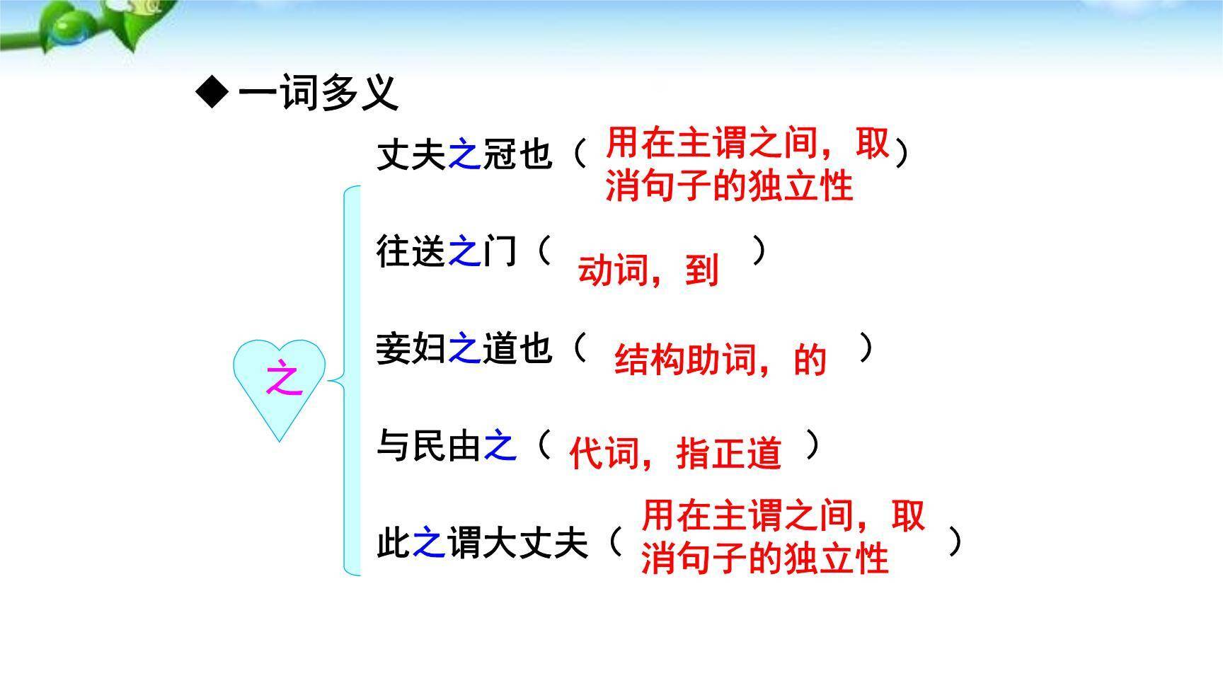 富贵不能淫PPT课件55