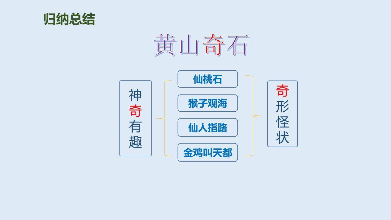 黄山奇石PPT课件48