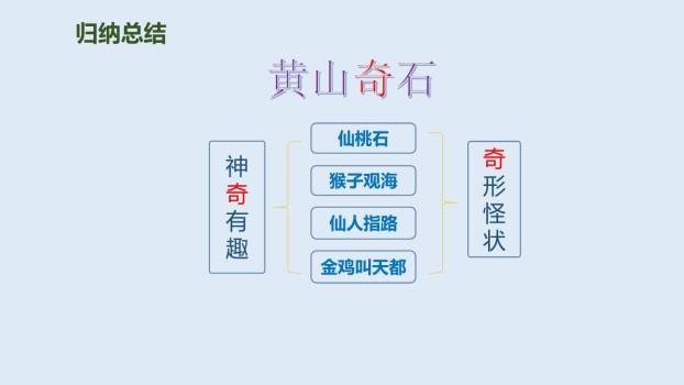 黄山奇石PPT课件48