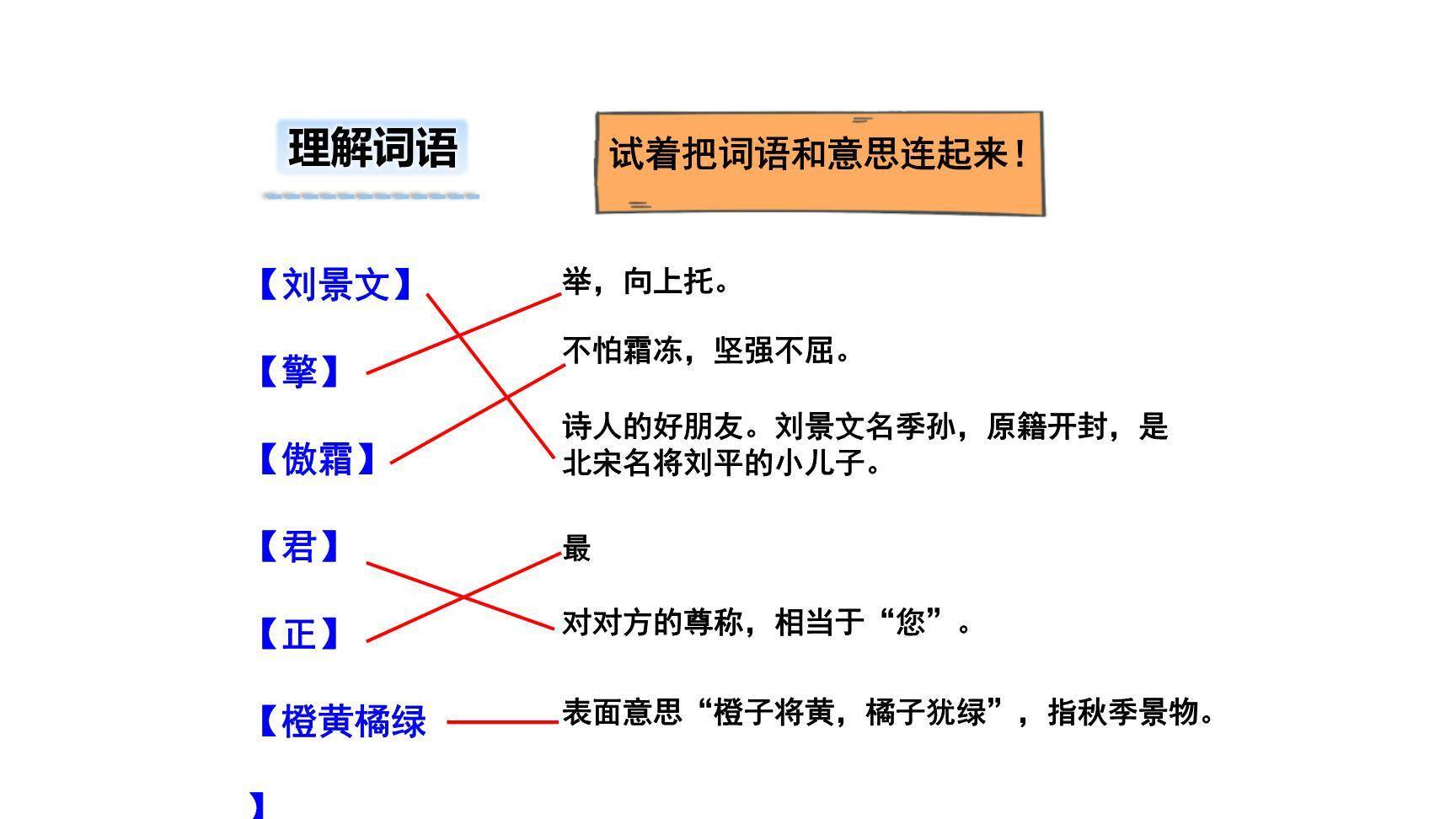 赠刘景文PPT课件31