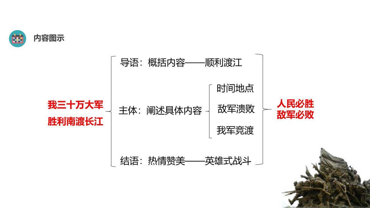 消息二则PPT课件37