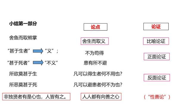鱼我所欲也PPT课件58