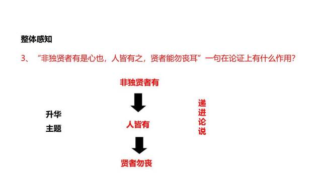 鱼我所欲也PPT课件57