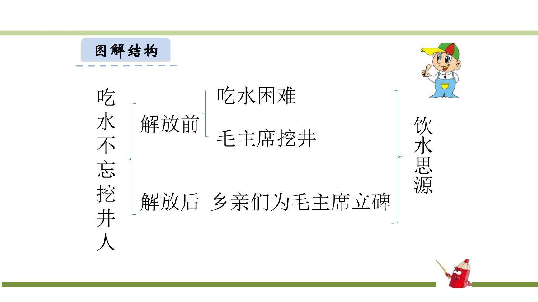 吃水不忘挖井人PPT课件17