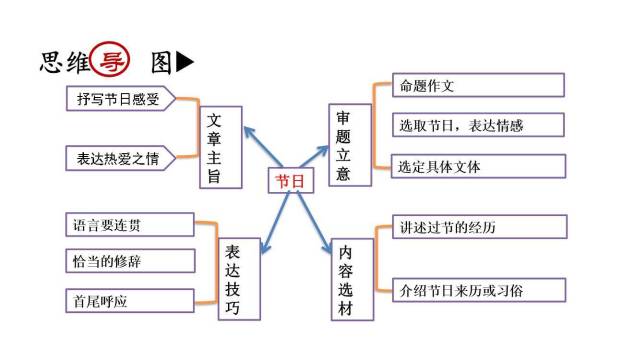 语言要连贯PPT课件44