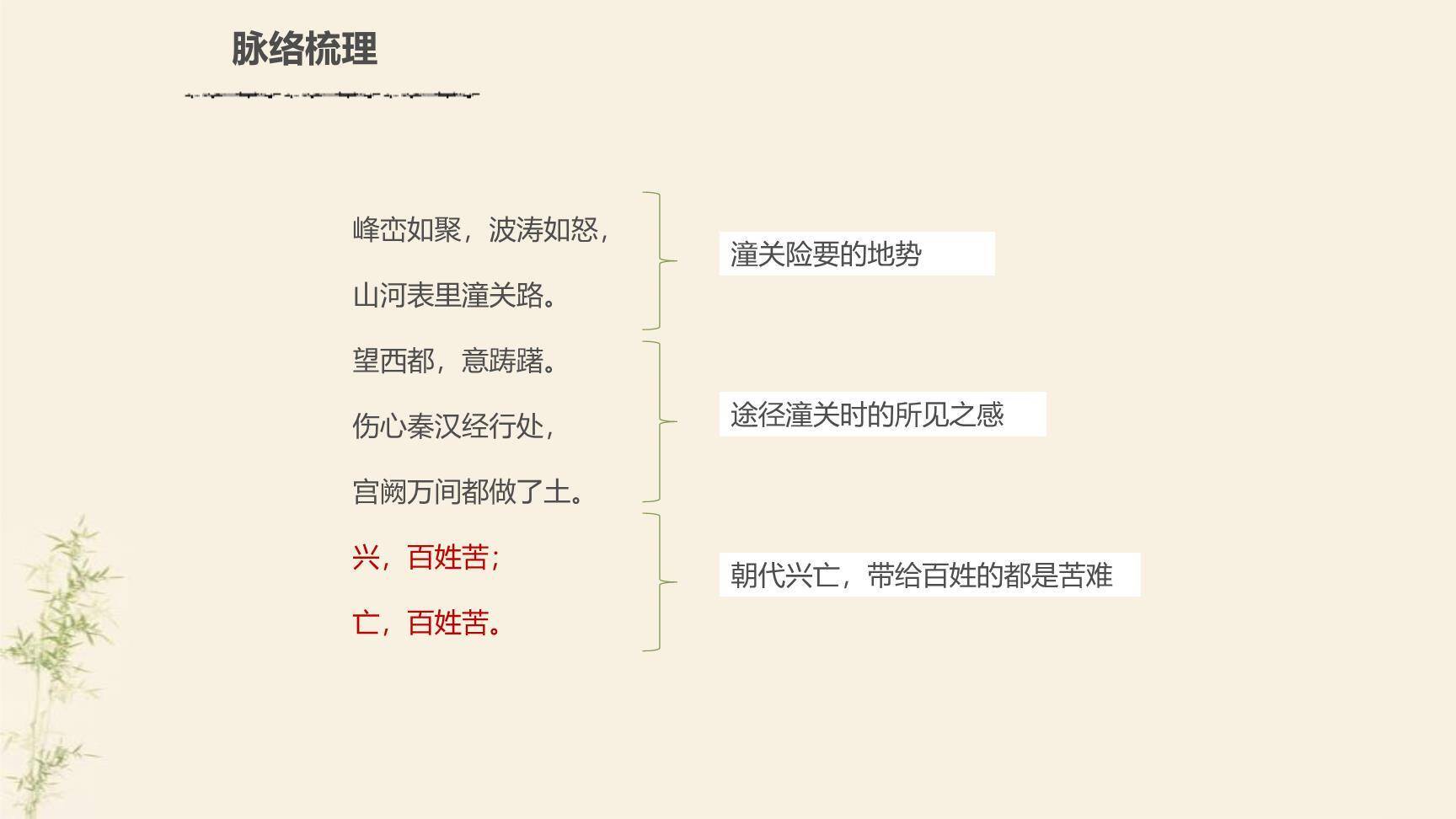 山坡羊·潼关怀古PPT课件13