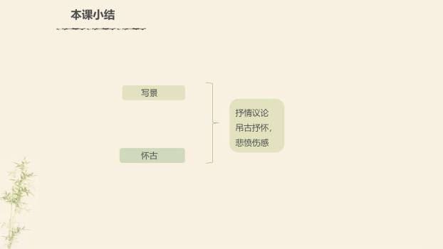 山坡羊·潼关怀古PPT课件17