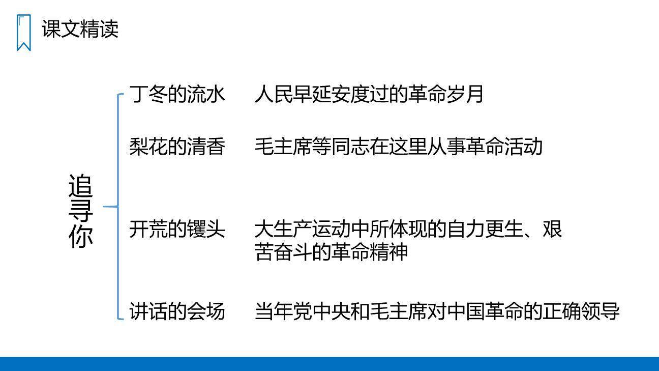 延安我把你追寻PPT课件47