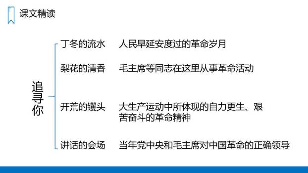 延安我把你追寻PPT课件47