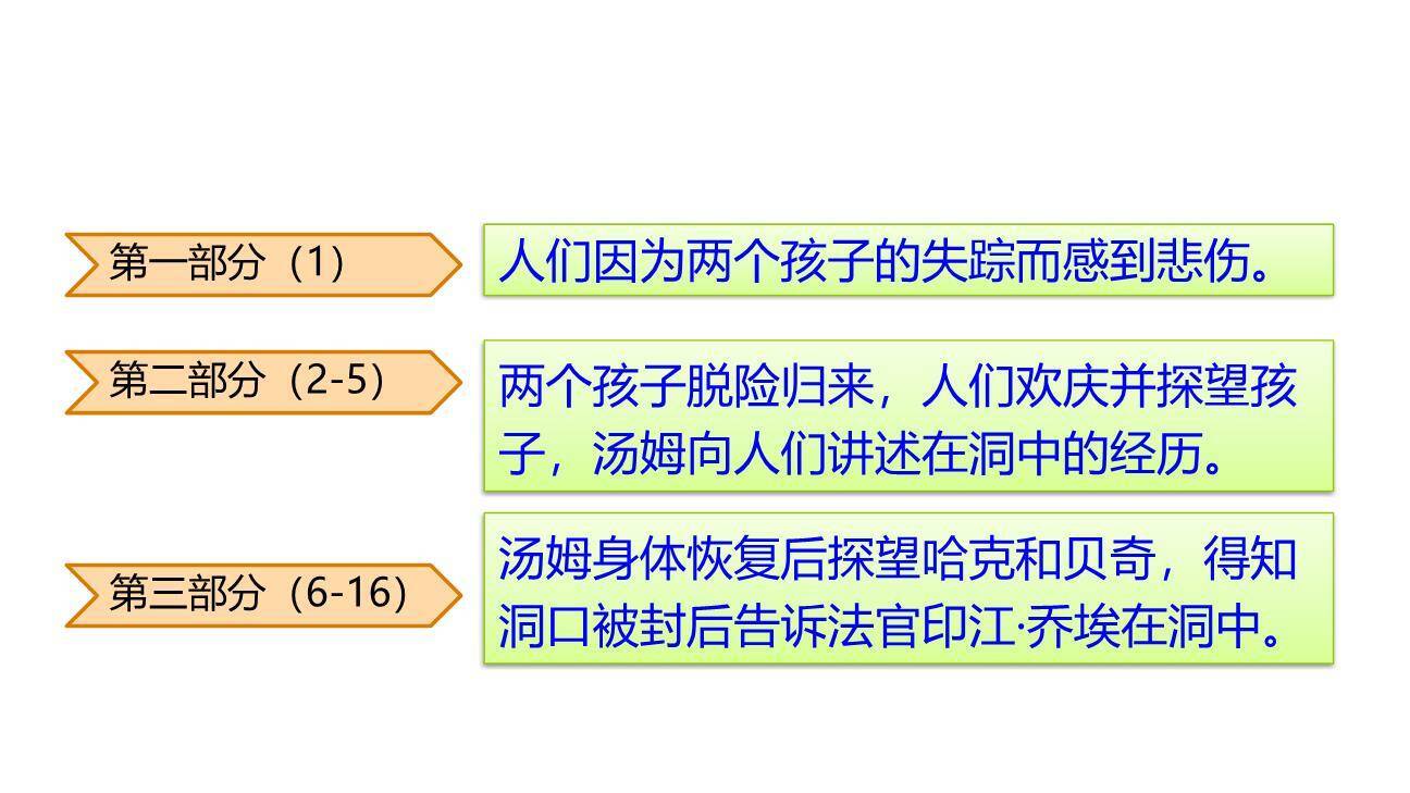 汤姆·索亚历险记PPT课件68