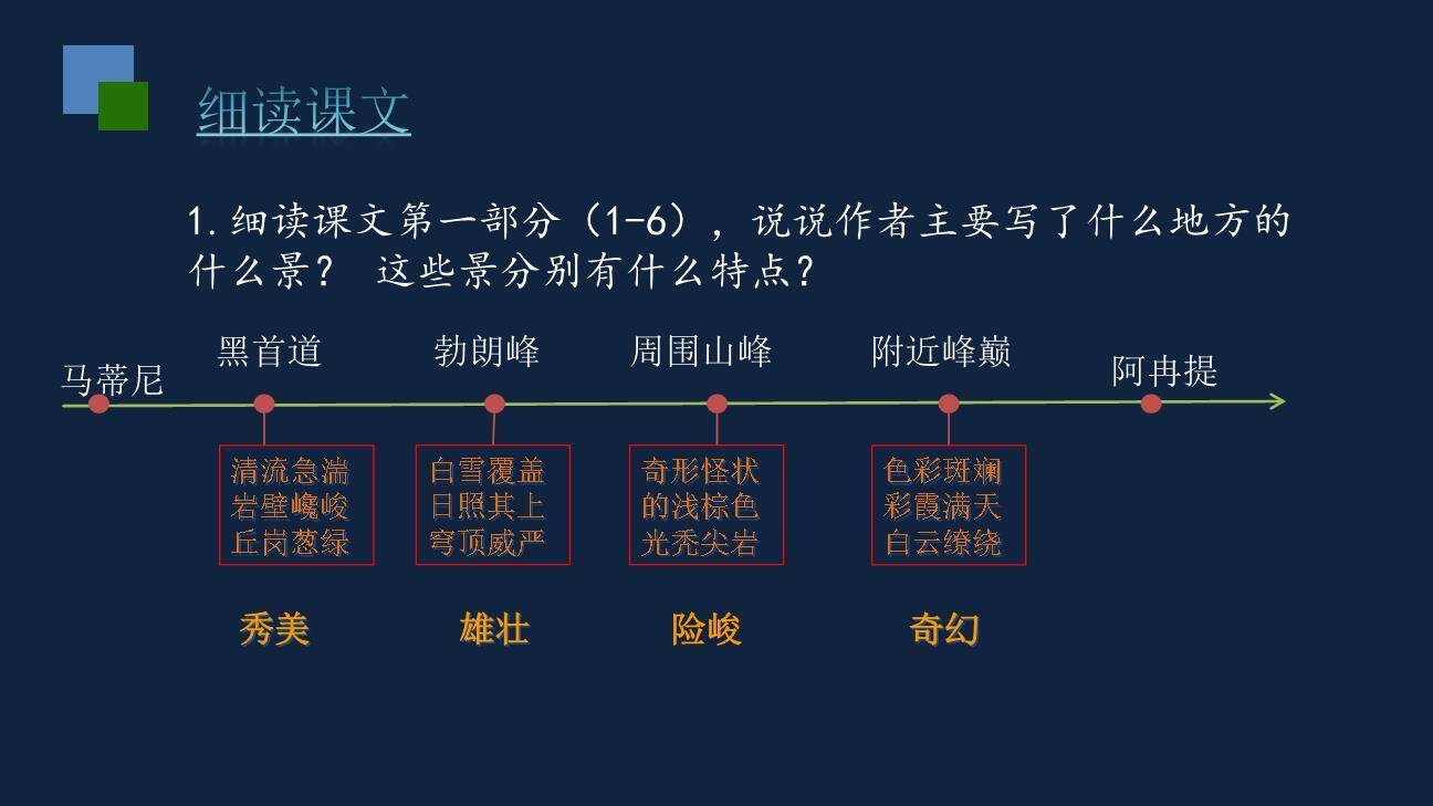 登勃朗峰PPT课件32