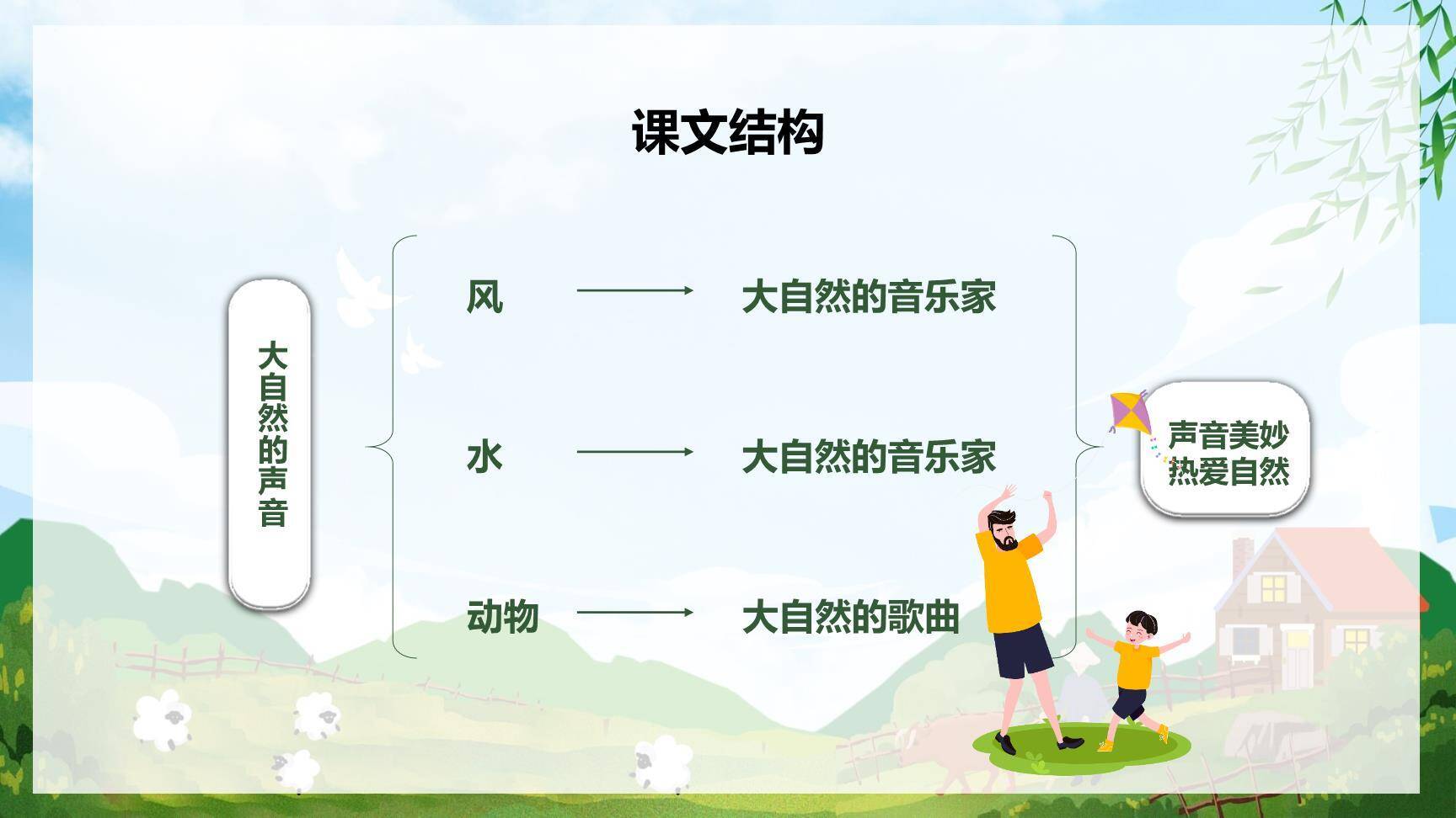 大自然的声音PPT课件11