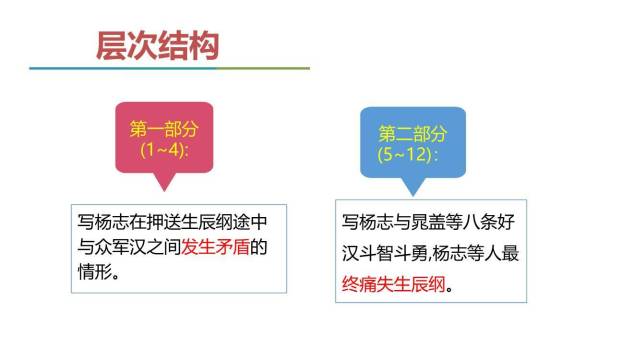 智取生辰纲PPT课件74