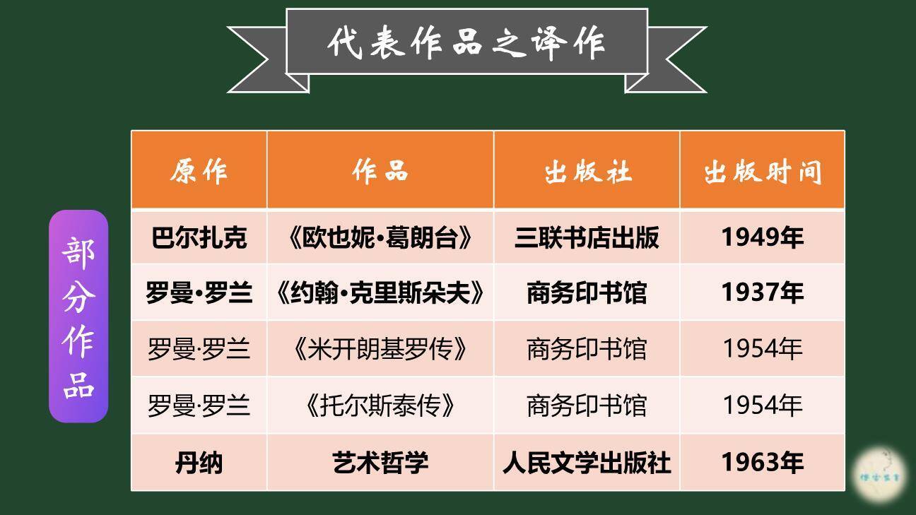 《傅雷家书》选择性阅读PPT课件54