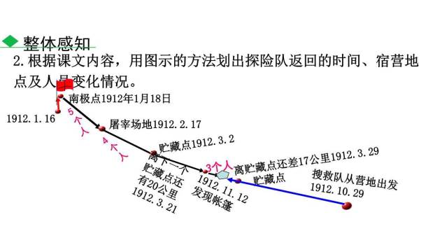 伟大的悲剧PPT课件86