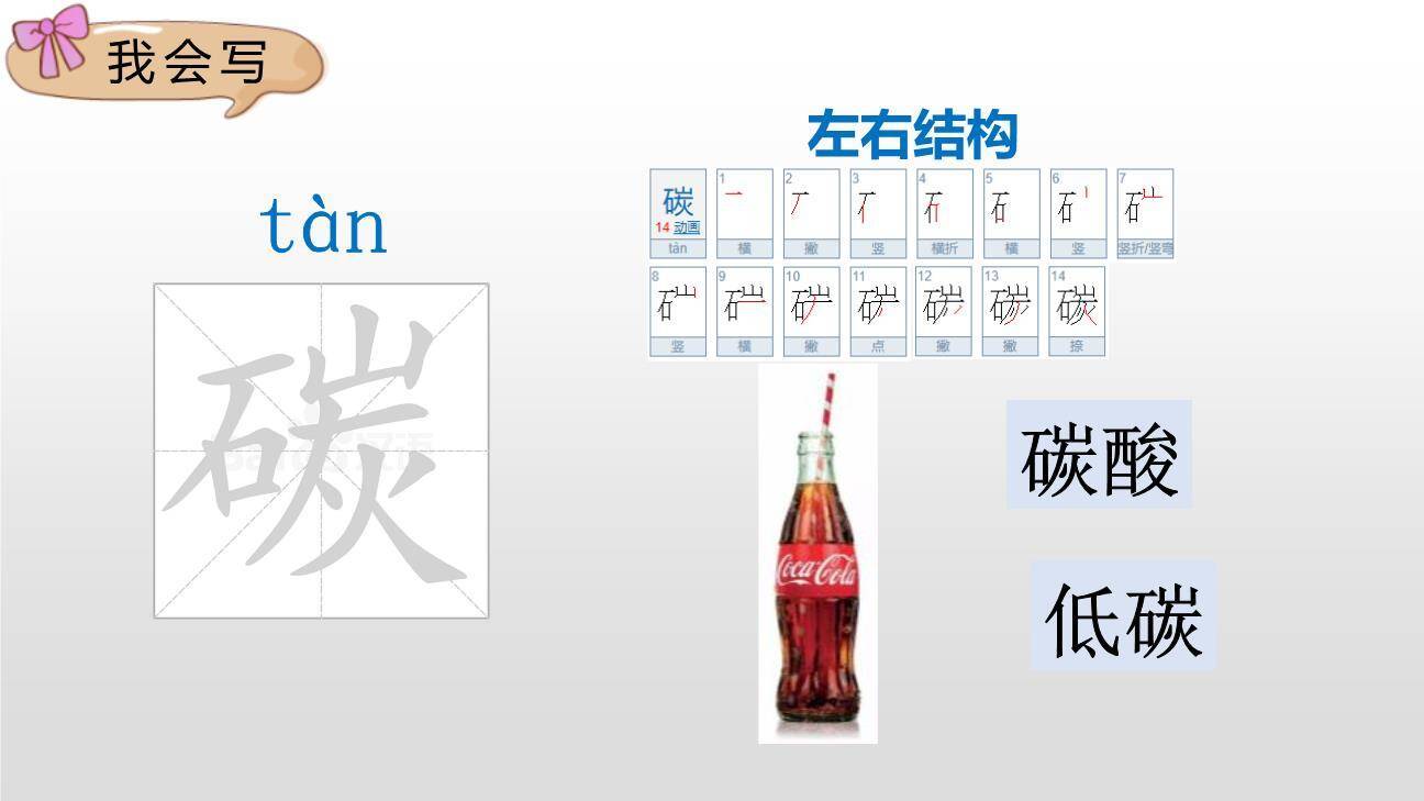 纳米技术就在我们身边PPT课件13