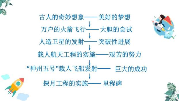 千年梦圆在今朝PPT课件25