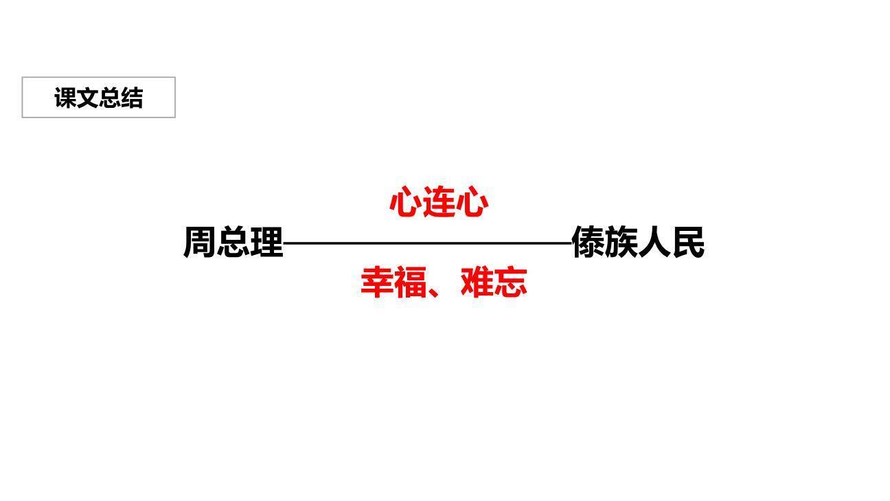 难忘的泼水节PPT课件25