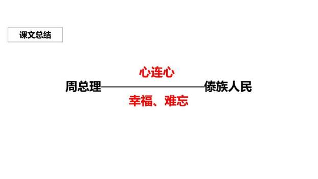 难忘的泼水节PPT课件25