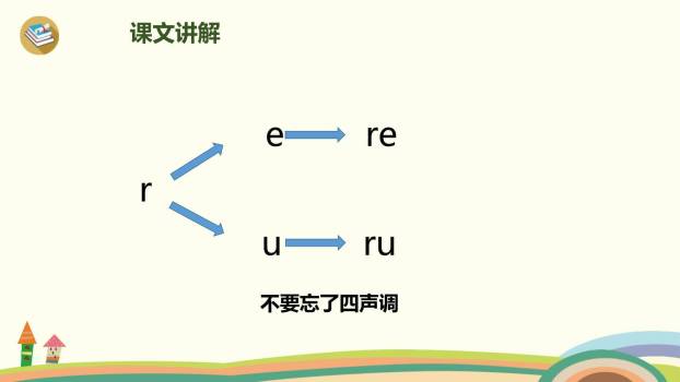 《zh ch sh r》PPT课件27