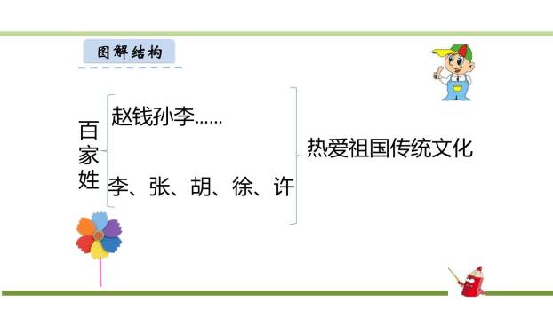 姓氏歌PPT课件11