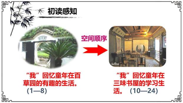 从百草园到三味书屋PPT课件65