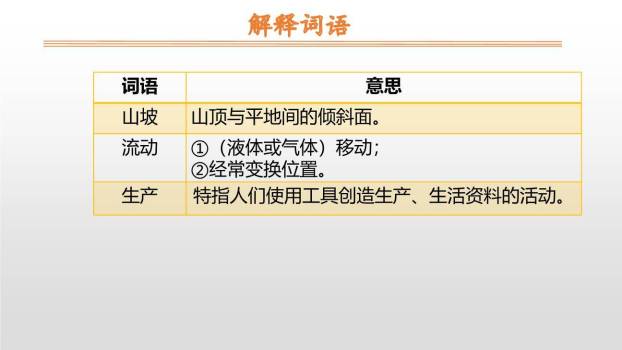 葡萄沟PPT课件85