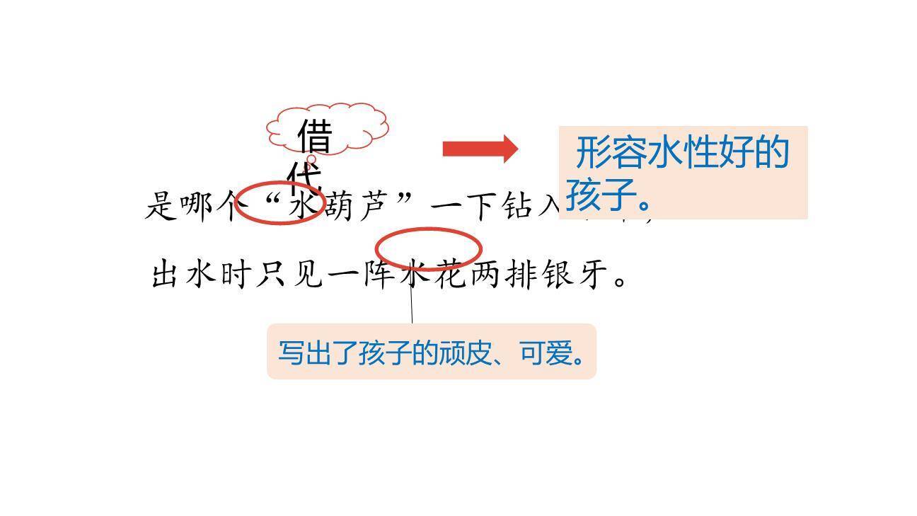 童年的水墨画PPT课件52